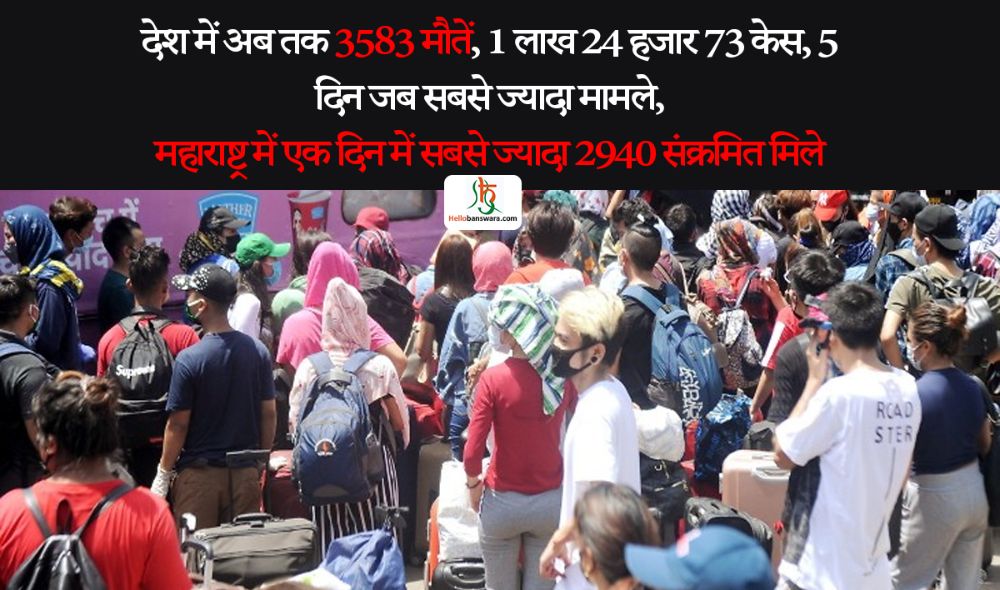 देश में अब तक 3583 मौतें, 1 लाख 24 हजार 73 केस, 5 दिन जब सबसे ज्यादा मामले, महाराष्ट्र में एक दिन में सबसे ज्यादा 2940 संक्रमित मिले