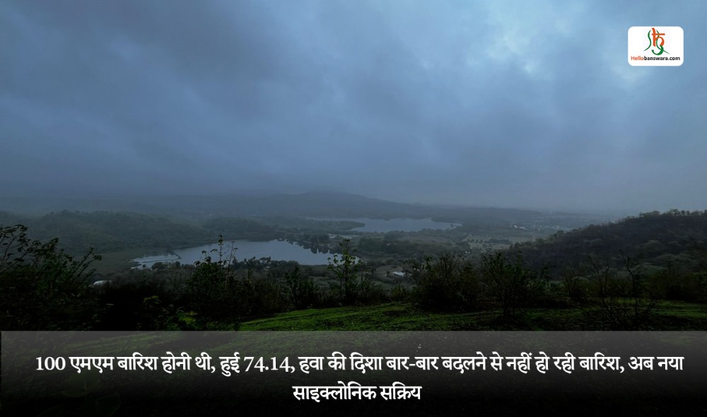 100 एमएम बारिश होनी थी, हुई 74.14, हवा की दिशा बार-बार बदलने से नहीं हो रही बारिश, अब नया साइक्लोनिक सक्रिय