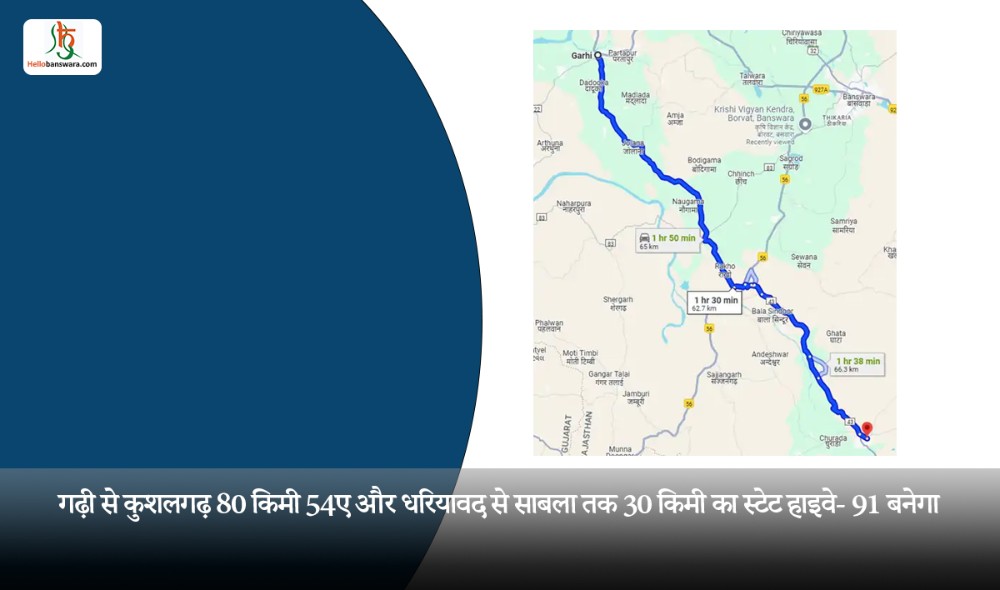 गढ़ी से कुशलगढ़ 80 किमी 54ए और धरियावद से साबला तक 30 किमी का स्टेट हाइवे- 91 बनेगा