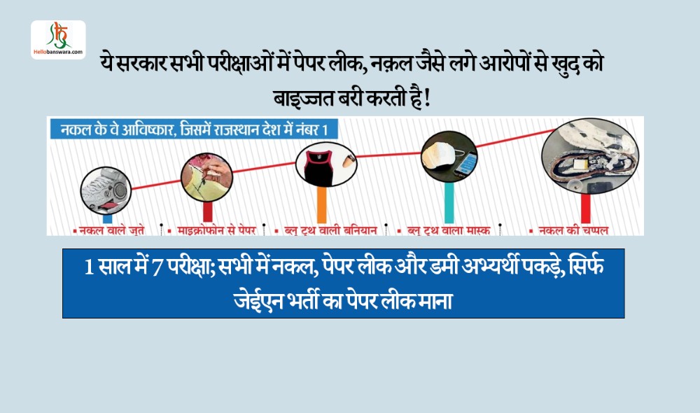 1 साल में 7 परीक्षा; सभी में नकल, पेपर लीक और डमी अभ्यर्थी पकड़े, सिर्फ जेईएन भर्ती का पेपर लीक माना