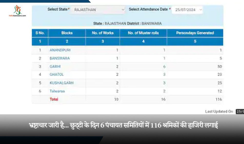 मोबाइल शॉप में चोरी करने वाले 3 नाबालिग पकड़े: पुलिस ने बाल संप्रेषण गृह को सौंपा, चोरी का सामान बरामद