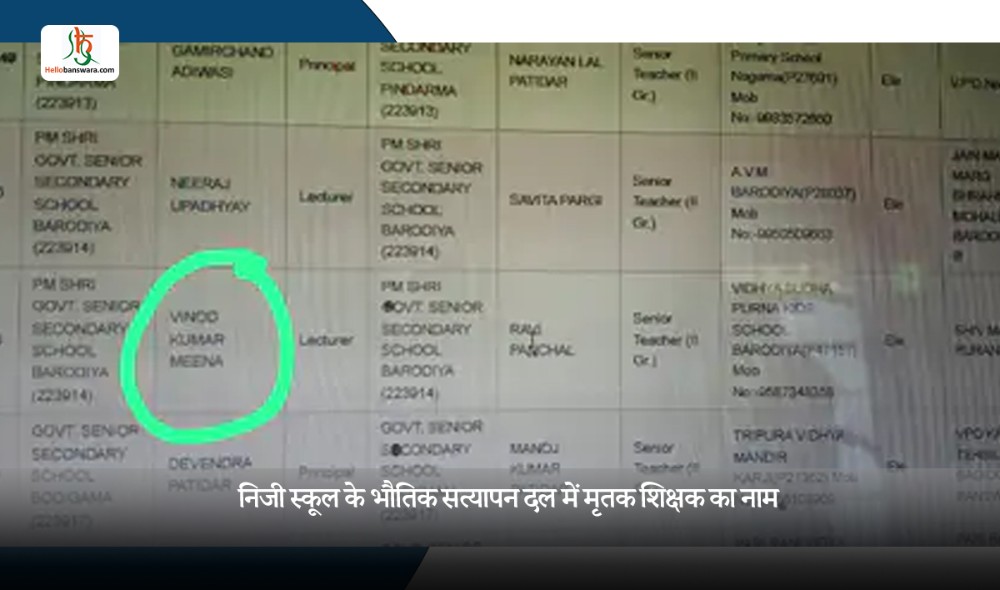 निजी स्कूल के भौतिक सत्यापन दल में मृतक शिक्षक का नाम