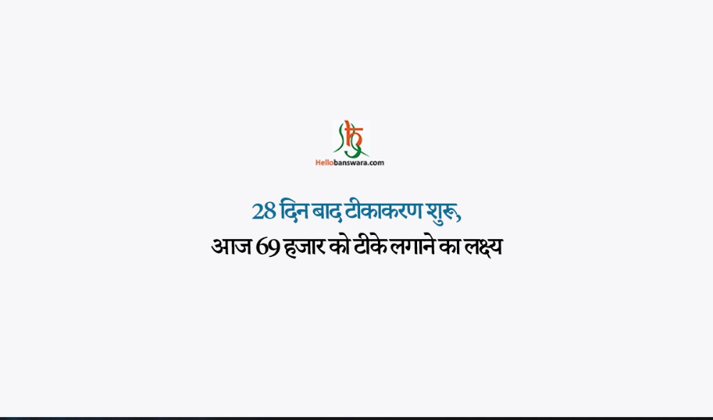 28 दिन बाद टीकाकरण शुरू, आज 69 हजार काे टीके लगाने का लक्ष्य