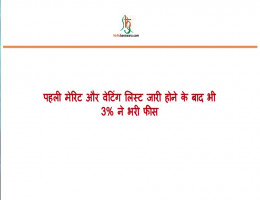 पहली मेरिट और वेटिंग लिस्ट जारी हाेने के बाद भी 3% ने भरी फीस