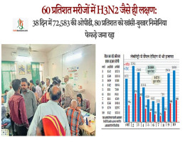 60 प्रतिशत मरीजों में H3N2 जैसे ही लक्षण: 38 दिन में 72,583 की ओपीडी, 80 प्रतिशत काे खांसी-बुखार निमोनिया फेफड़े जमा रहा