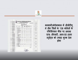 मनमानी:कोरोनाकाल में जीजीटीयू ने तीन जिलों के 136 कॉलेजों के एफिलिएशन फीस पर लगाया 18% जीएसटी, असर-50 हजार स्टूडेंट्स को ज्यादा शुल्क देना होगा