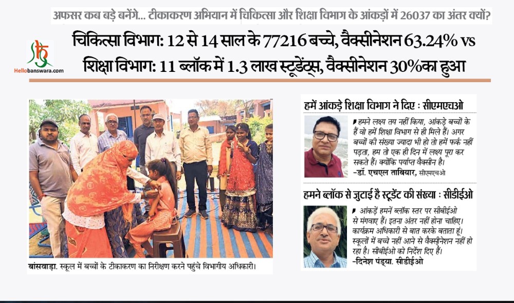 चिकित्सा विभाग: 12 से 14 साल के 77216 बच्चे, वैक्सीनेशन 63.24% vs शिक्षा विभाग: 11 ब्लाॅक में 1.3 लाख स्टूडेंट्स, वैक्सीनेशन 30%का हुआ